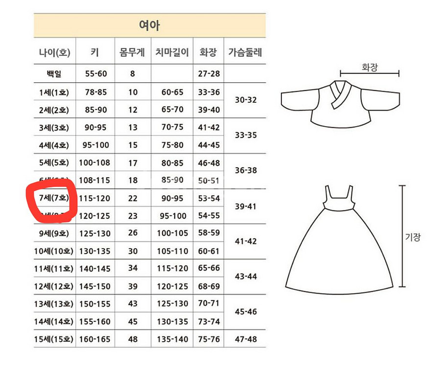 여아 궁중 당의 한복 7호--1