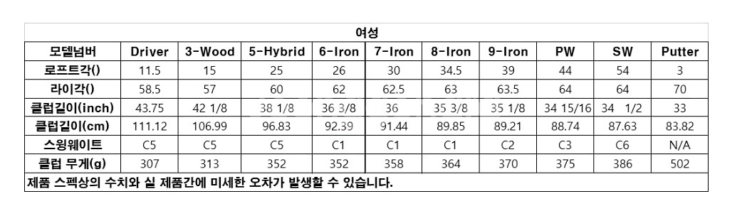 캘러웨이 EDGE 여성 골프클럽 10P세트--1