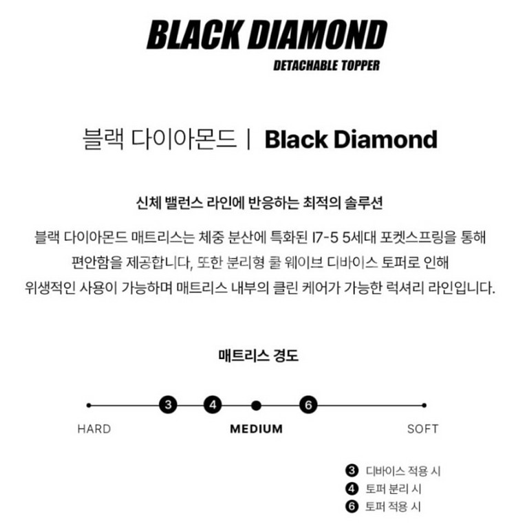 코르시카나 블랙다이아몬드 매드리스(Q, SS), 프레임--1