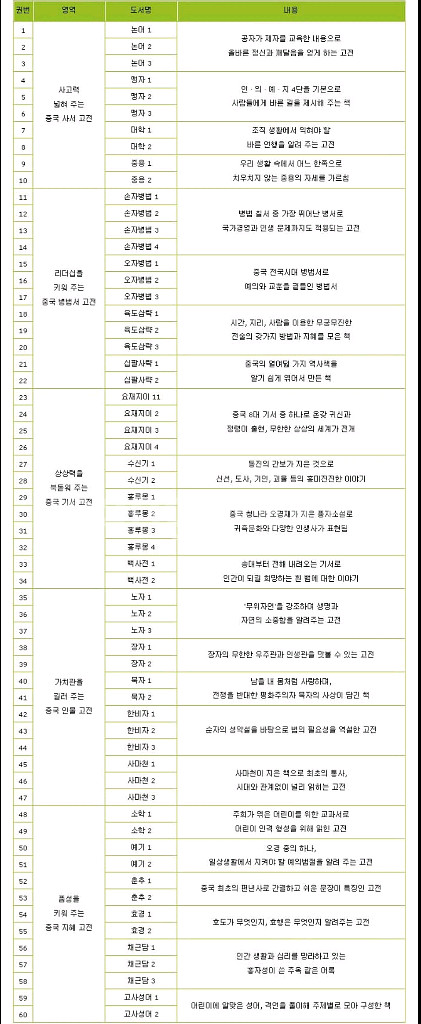 한국헤밍웨이 논술대비 중국고전만화 전 60권 세트--7