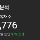 유튜브 국내 100% 0부터 직접키운 4.9만 쇼핑채널