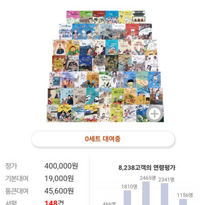 아람 통누리 똑똑한사회씨 74권+개념어사전+경복궁에가면