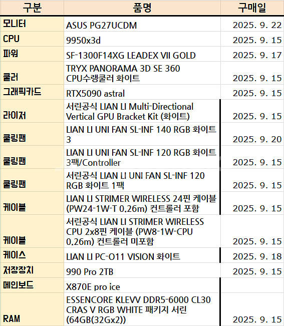 9950x3d rtx5090아스트랄 화이트 본체--2
