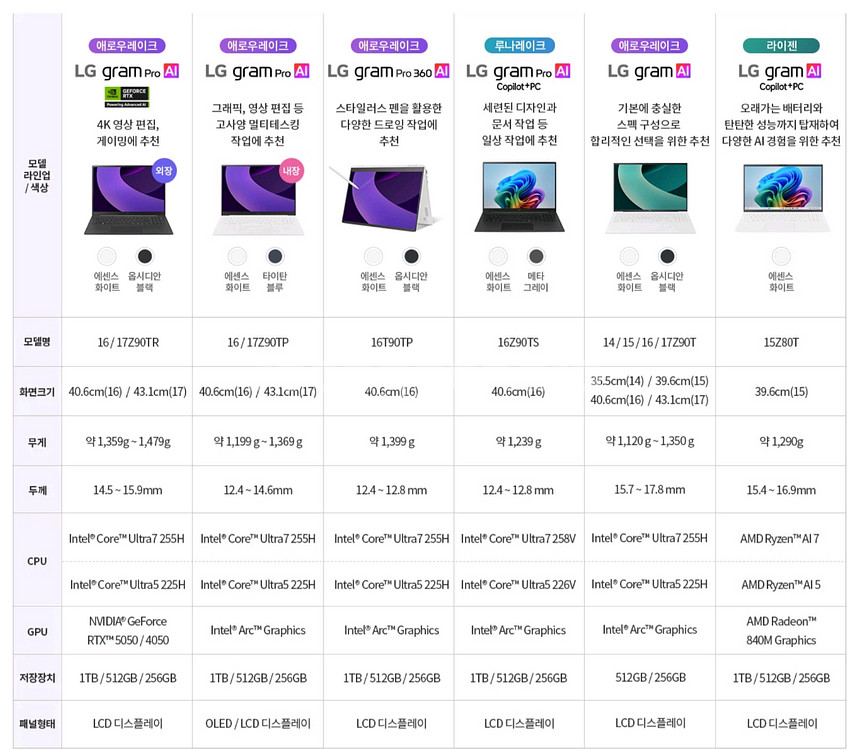 LG gram pro AI외장그래픽 RTX5050--6