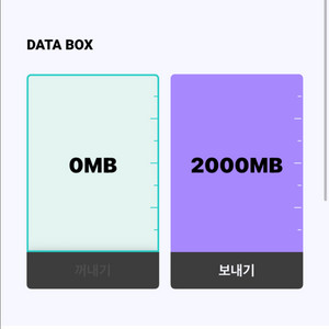 kt데이터 2기가 2000원