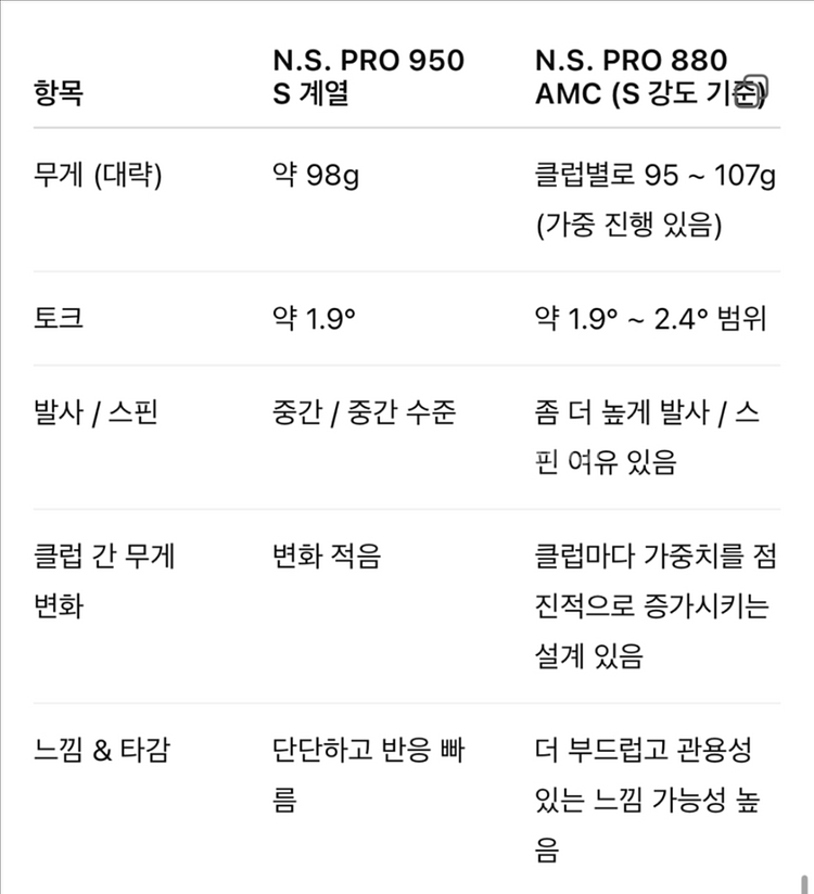 타이틀리스트 3세대 t350 7아이언(일본병행)--5