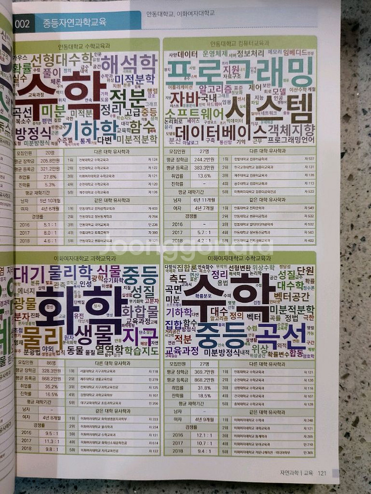 대학전공백과 자연과학,공학,의학편 택비포30000--1