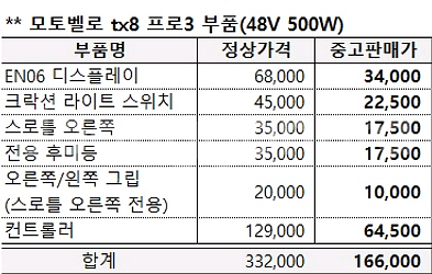 모토벨로 tx8 pro3 부품--4