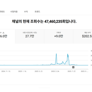 9만명 쿠파스 수익 활성화 유튜브 채널