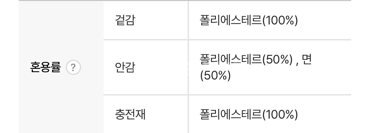 [버버리] 코듀로이카라 퀼팅 자켓--3