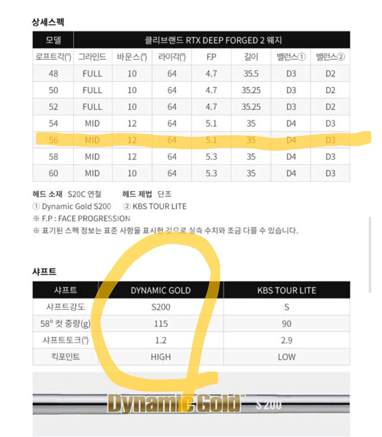 클리브랜드 RTX 딥포지드2 56도 웨지 새상품 네고X--1