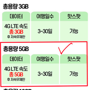 새상품 양도-이심(eSim) 중국홍콩마카오 사용가능