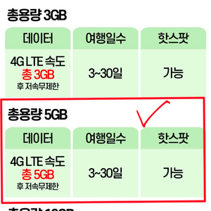 새상품 양도-이심(eSim) 중국홍콩마카오 사용가능