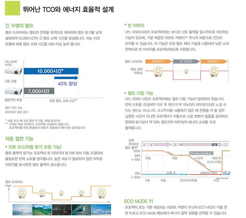 소니 4200안시 중고빔프로젝터 VPL-EX575--6