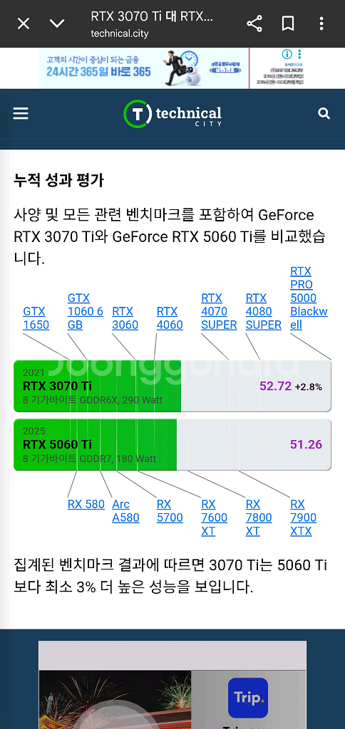 iGame RTX 3070ti 그래픽카드 화이트--2
