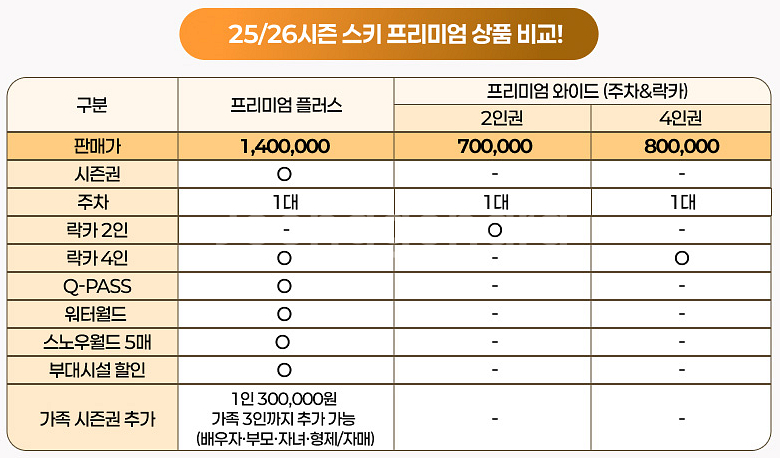 하이원 프리미엄 플러스 시즌권 판매--1