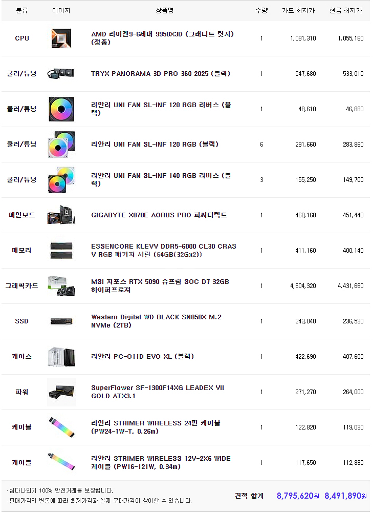 9950X3D/RTX5090 리안리 초고사양 엔드급PC--4