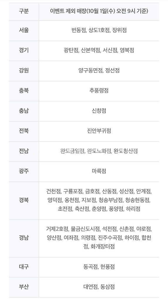 배달의민족(호식이두마리치킨) 10,000원 할인 쿠폰--1