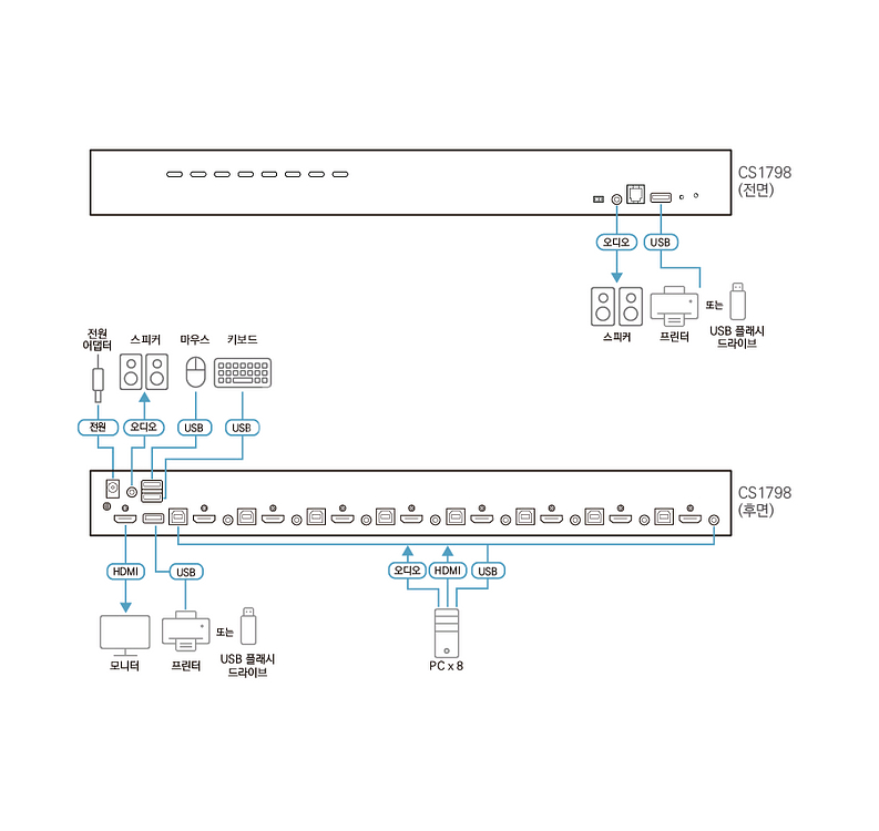 ATEN 8포트 USB HDMI KVM 스위치--3