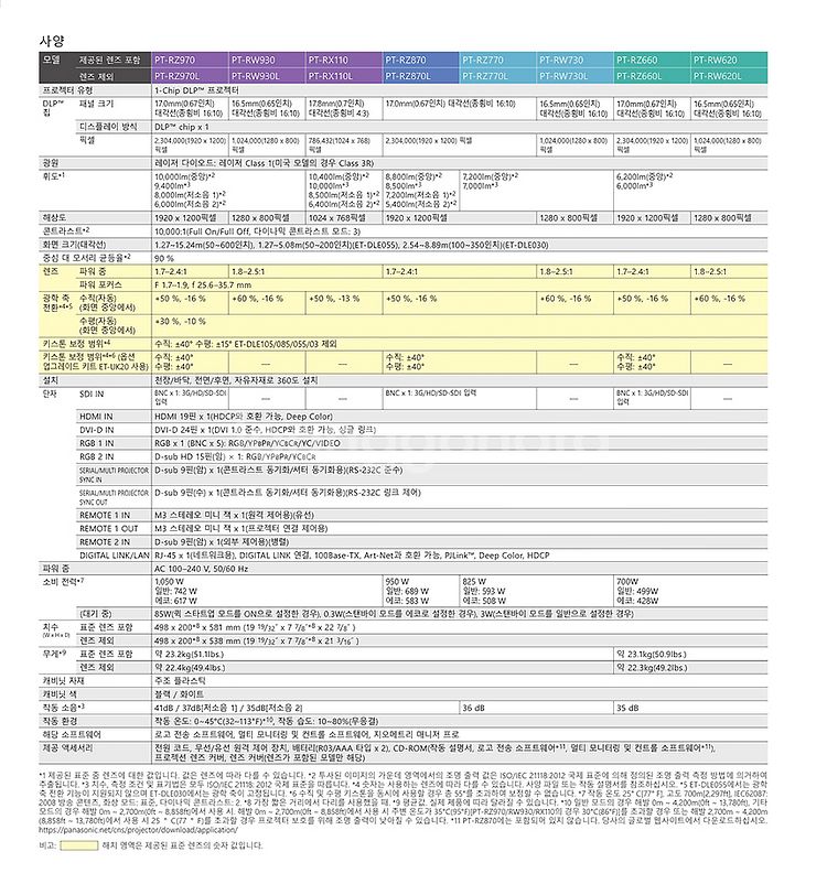 파나소닉 만안시 레이저 중고빔프로젝터 PT-RX110--8