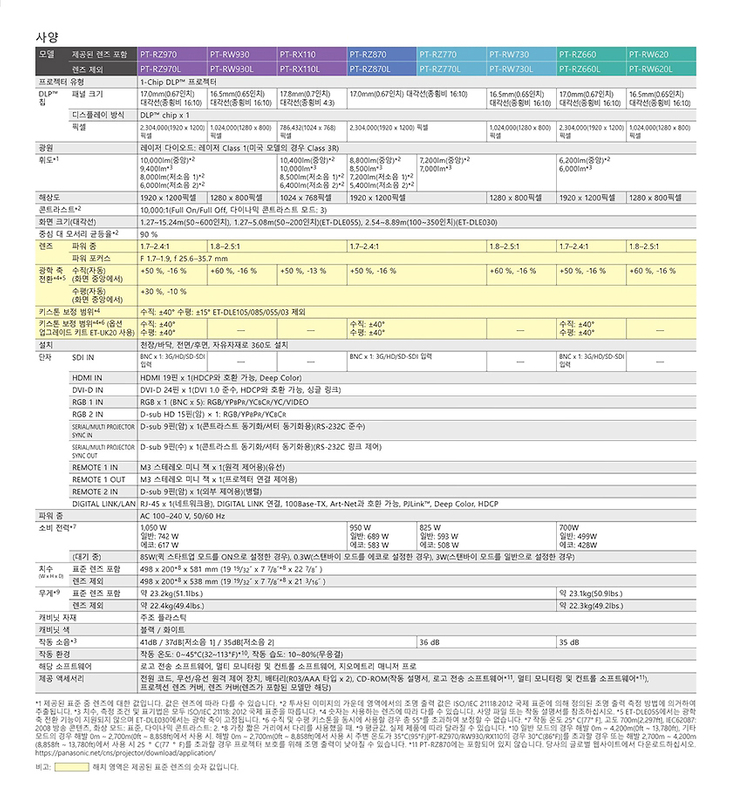 파나소닉 만안시 레이저 중고빔프로젝터 PT-RX110--8