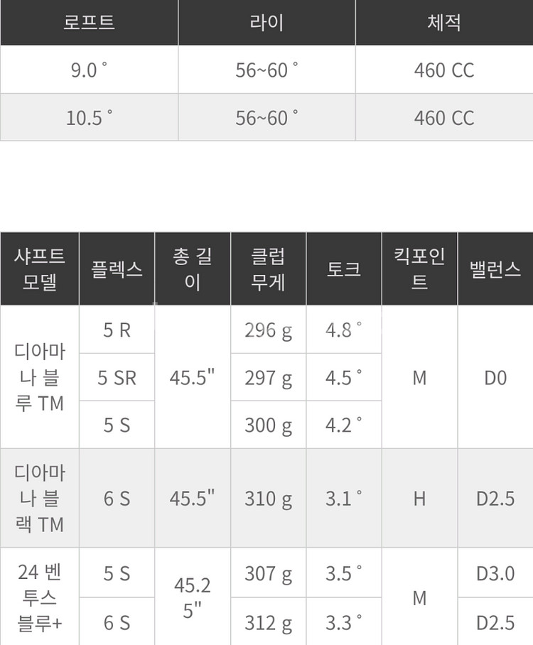 정품 테일러메이드 qi35드라이버--6