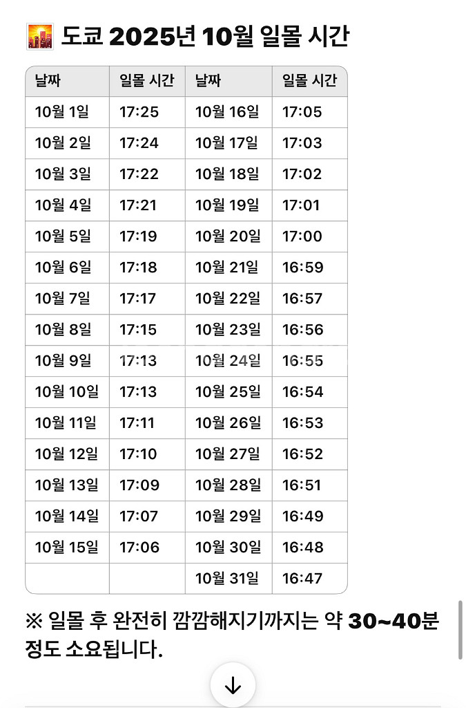 시부야스카이 10월 일몰 야간 시간대 입장권--1