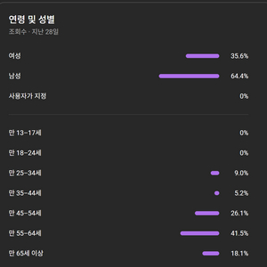구독자 6560명 유튜브 채널 판매