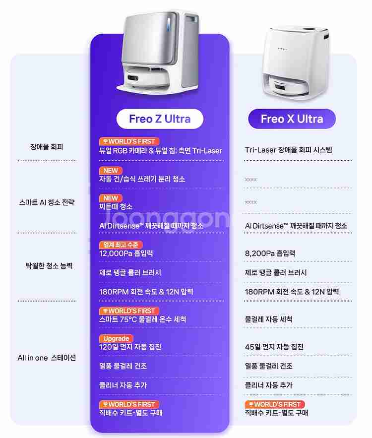 나르왈 프레오 z울트라 로봇청소기 국내정발 미개봉--4