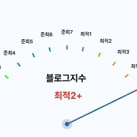 블로그 구매합니다 이미지