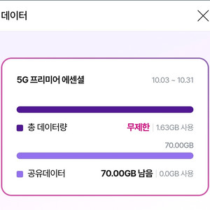 유플러스 데이터 총 2기가 5천원에 팝니다