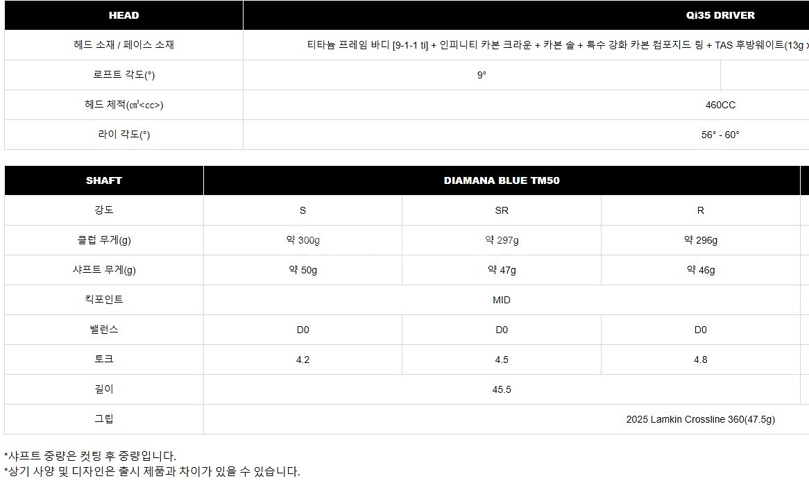 (새제품)25년 테일러메이드 Qi35 / Qi35MAX--6