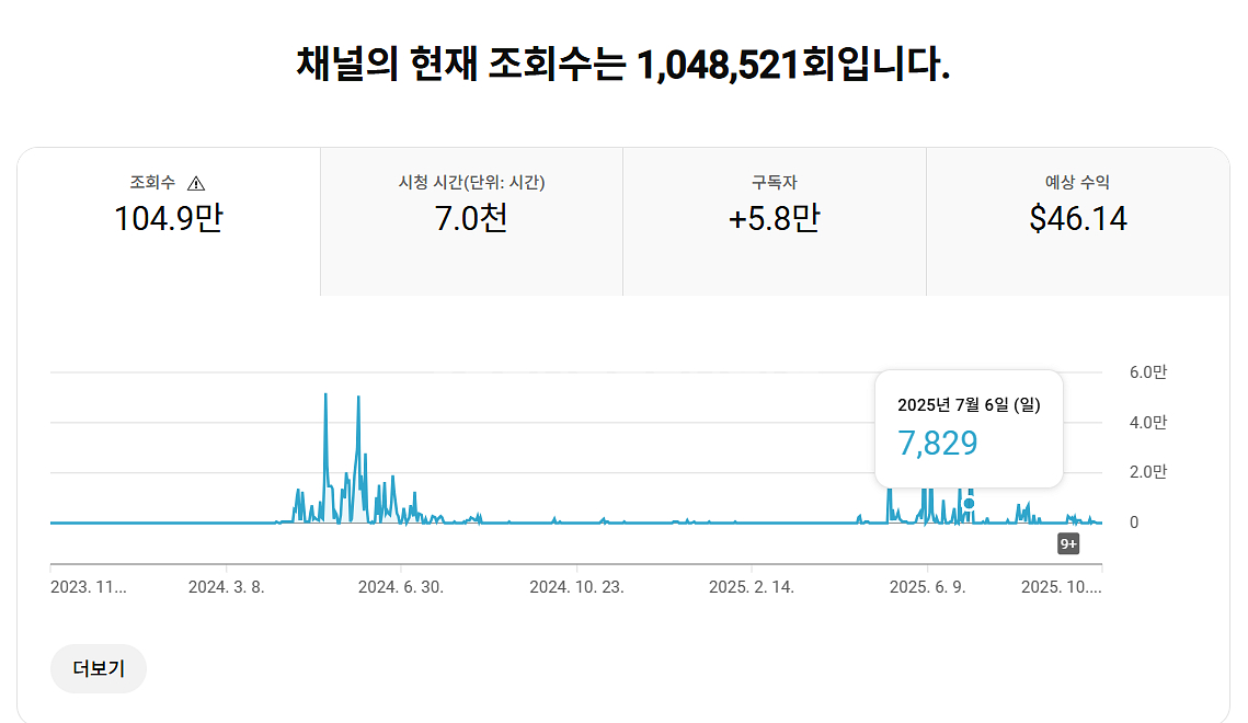 유튜브 채널 판매 5.76만명--0