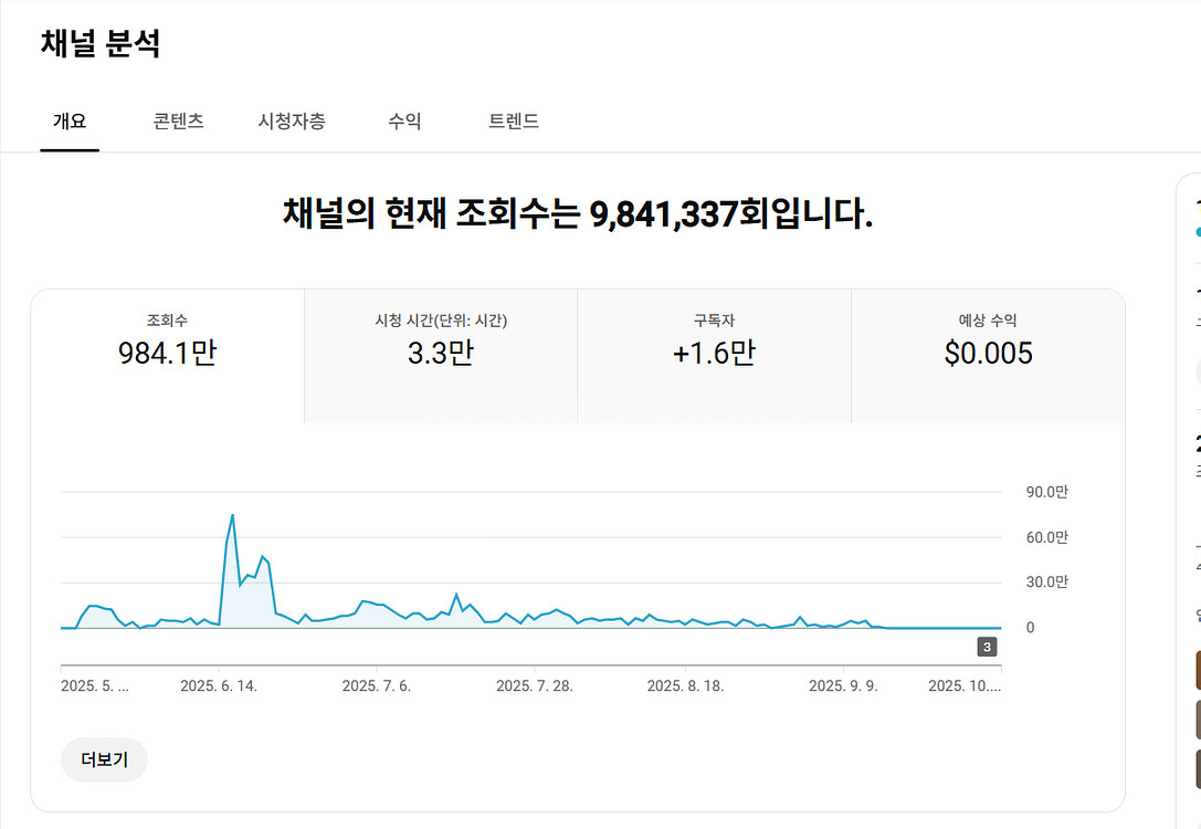 쿠팡파트너스 유튜브 쇼핑 채널 1.6만명--0
