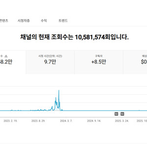 쿠팡파트너스 유튜브 쇼핑 채널 8.5만명