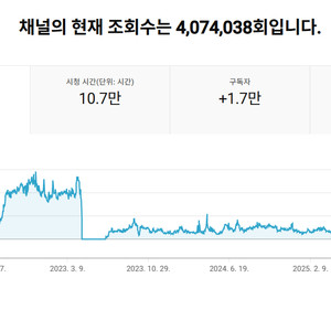 쿠팡파트너스 유튜브 쇼핑 채널 1.6만명