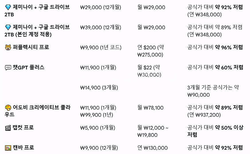 어도비 크리에이티브클라우드 1달/1년, 캡컷 1달--0