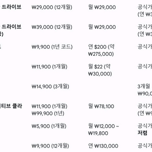 퍼플렉시티 12개월, 캔바 12개월 판매