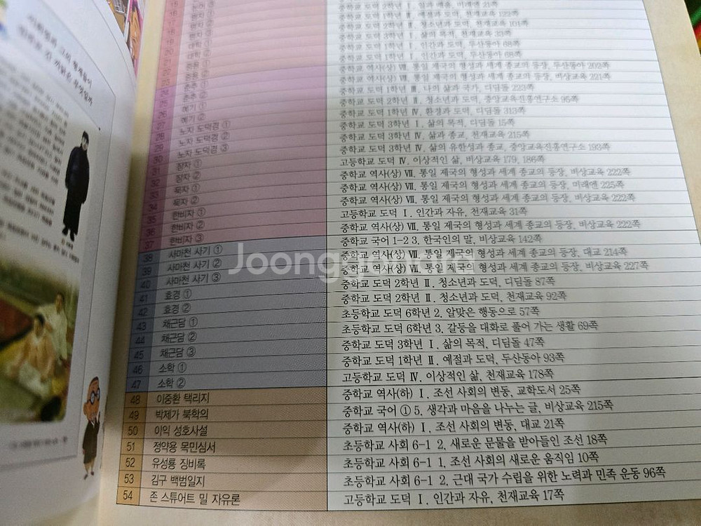 How So? 하버드대 선정 인문고전 54권--8