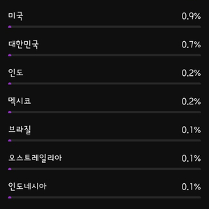 일본 타겟 95% 쇼츠 유튜브 수창 채널 팝니다