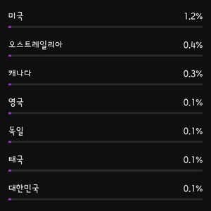 일본 97% 타겟 유튜브 쇼츠 채널 팝니다 수창 o