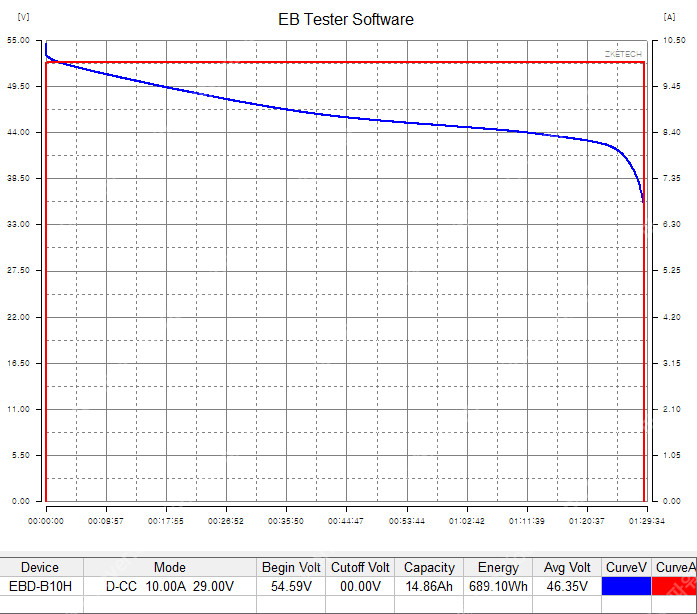 전동킥보드, 자전거용 배터리팩 제작, 수리, 리필합니다 이미지