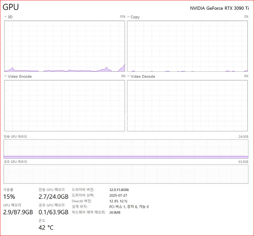 MSI RTX3090Ti 슈프림 X 판매합니다.--6