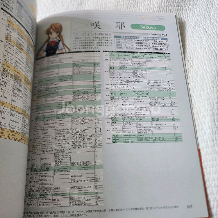 (일본서적) 게임 PS 시스터 프린세스2 공략북--4