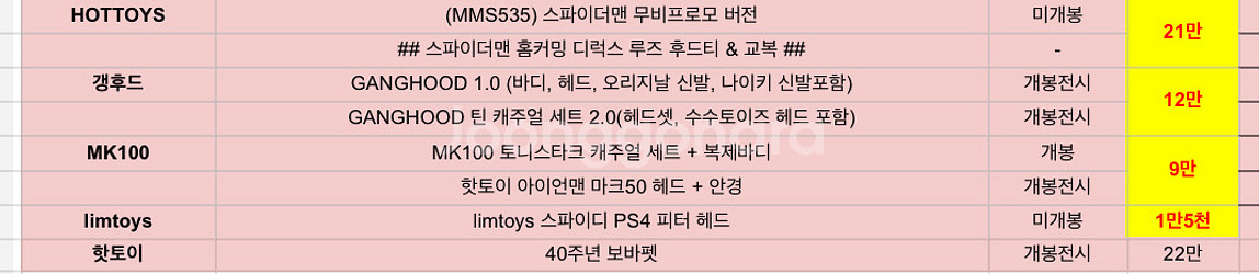 핫토이 스파이더맨 40주년 보바펫 커스텀 피터파크 토니--0