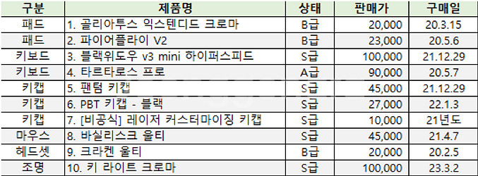 Razer 각종 주변기기 팝니다 내용봐주세요~--1