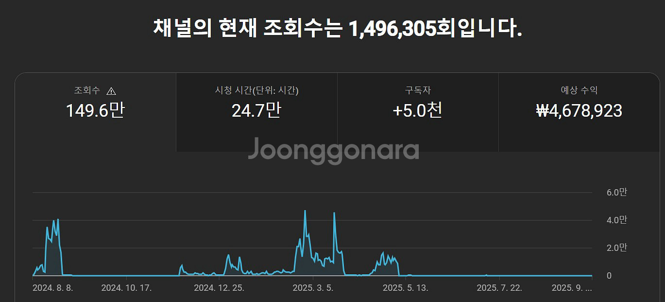 국내 4~6000명대 수익창출한 채널 판매--1