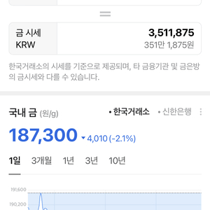 24 순금 삽니다 5돈