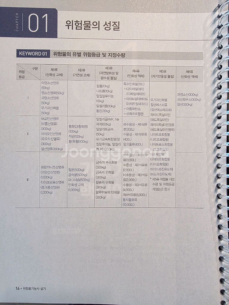 위험물기능사실기--2