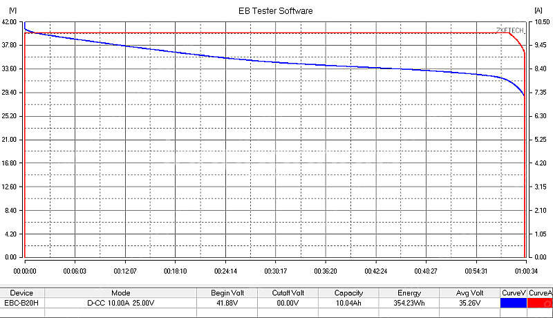 나노휠 nq-01 호환 배터리 팝니다. 36v 10ah--1
